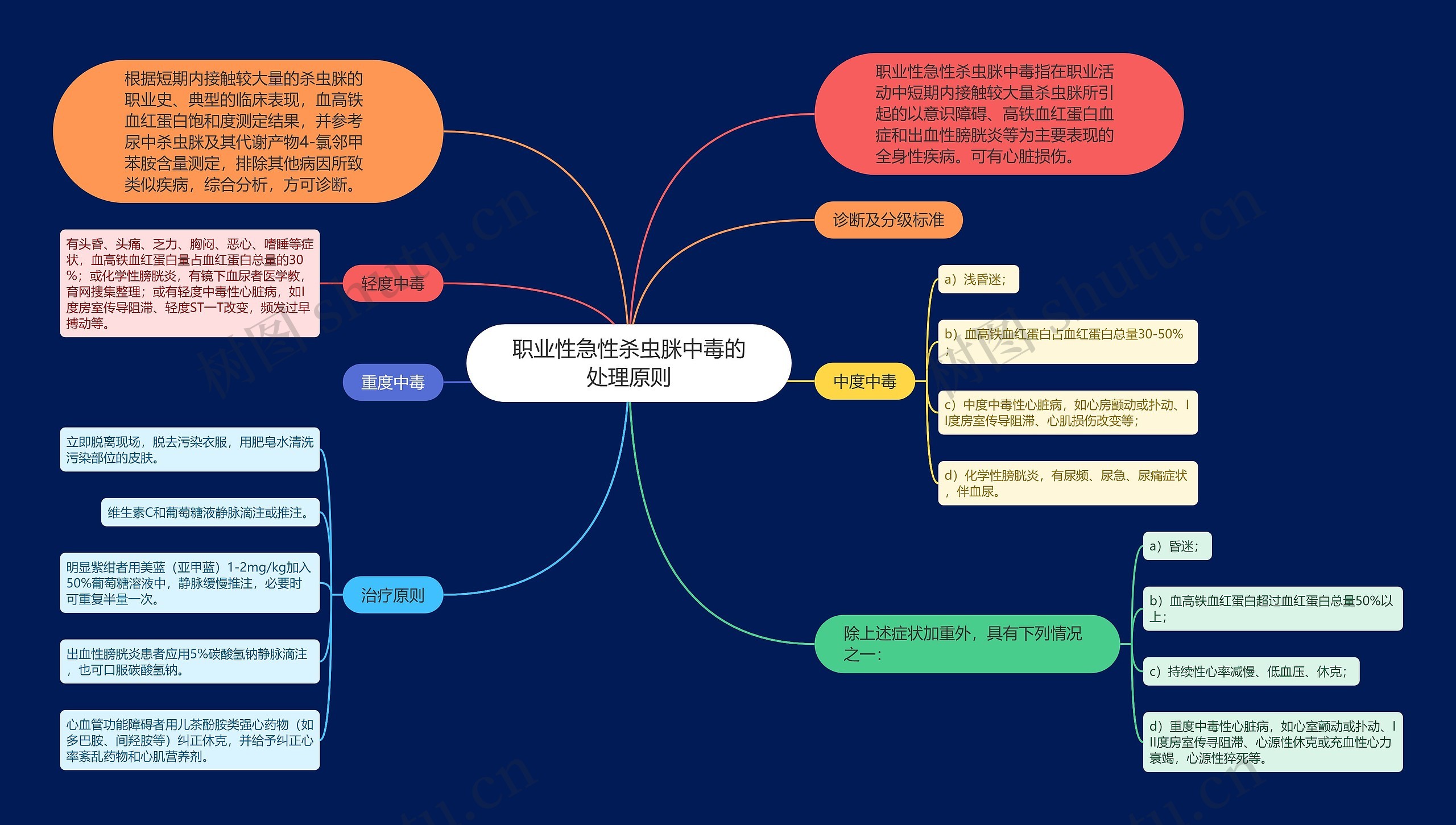 职业性急性杀虫脒中毒的处理原则思维导图