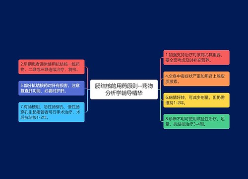 肠结核的用药原则--药物分析学辅导精华