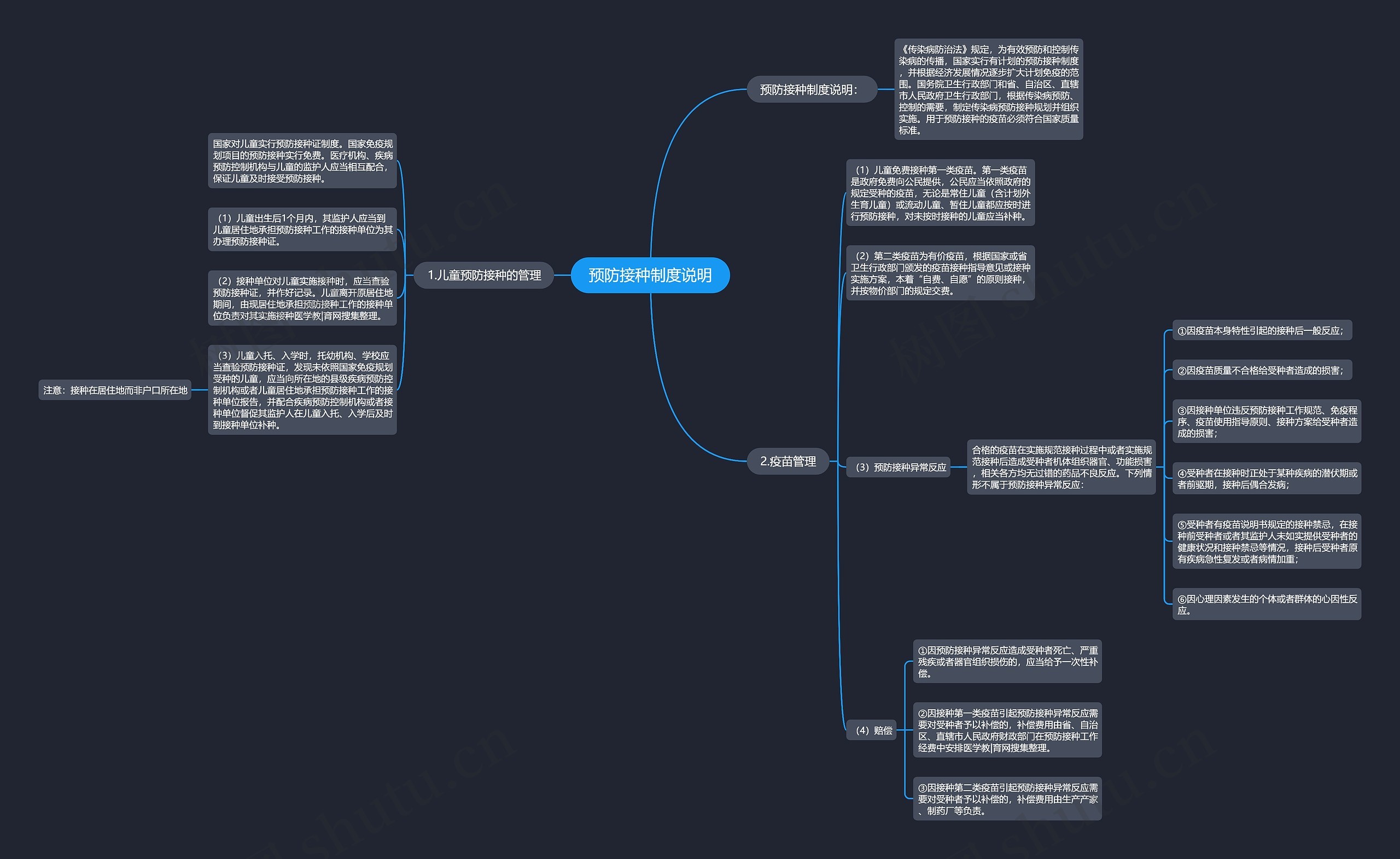预防接种制度说明思维导图