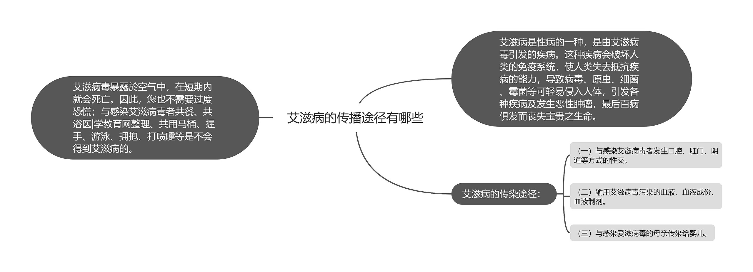 艾滋病的传播途径有哪些