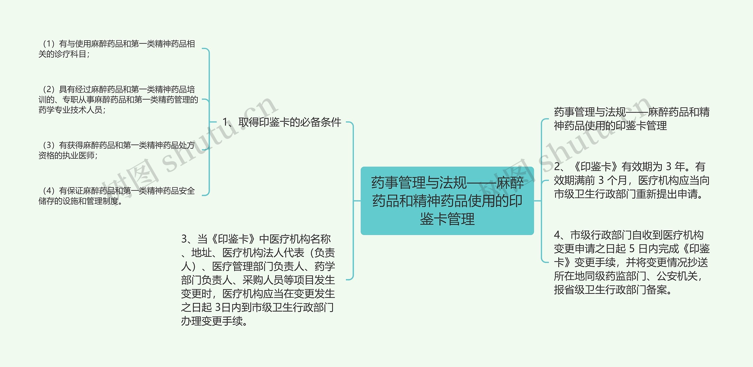 药事管理与法规——麻醉药品和精神药品使用的印鉴卡管理