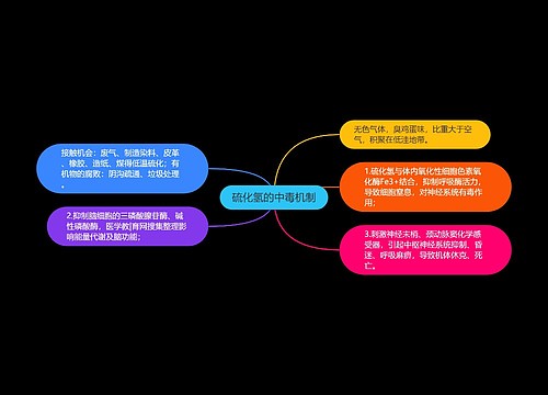 硫化氢的中毒机制