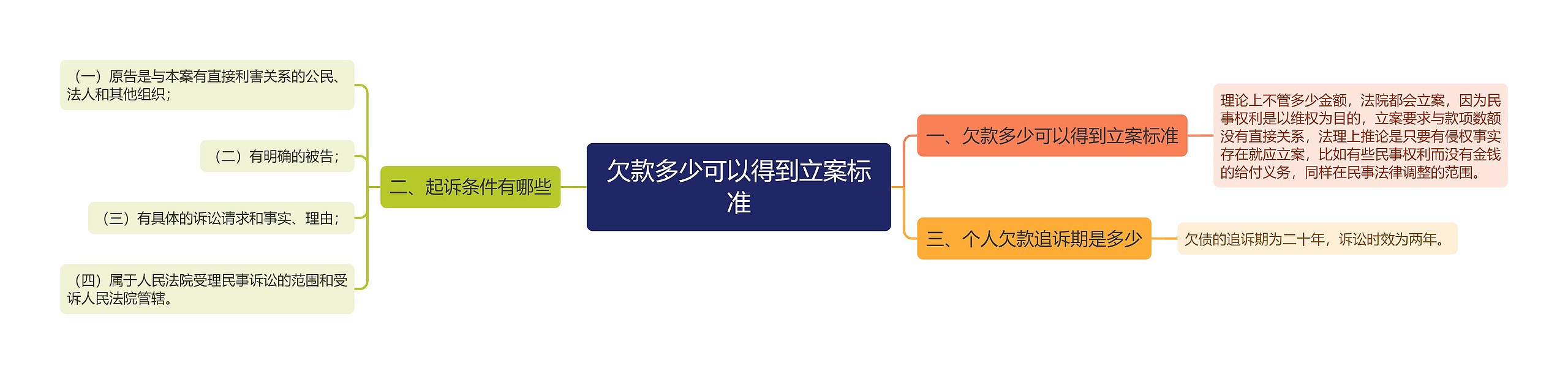 欠款多少可以得到立案标准 欠款多少可以得到立案标准