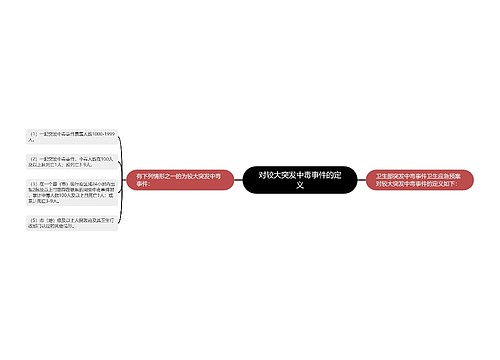 对较大突发中毒事件的定义