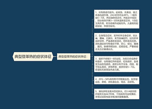 典型登革热的症状体征