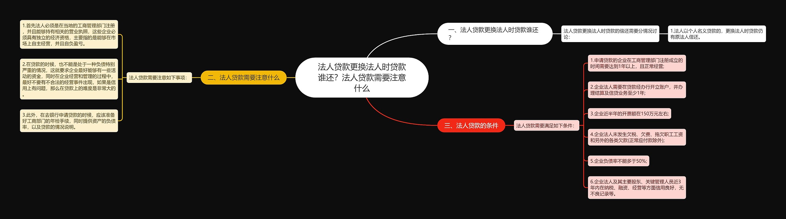 法人贷款更换法人时贷款谁还？法人贷款需要注意什么