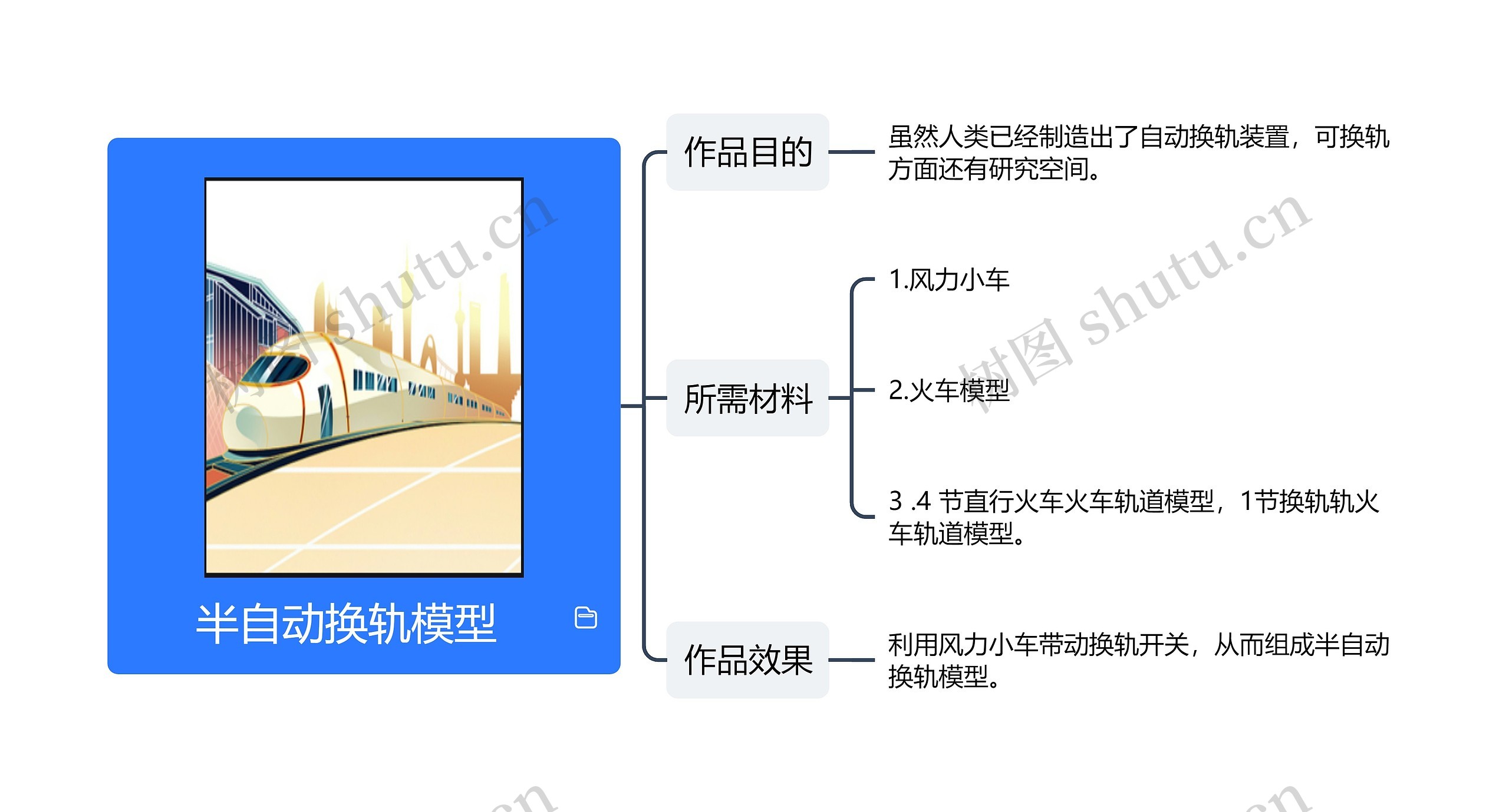 半自动换轨模型