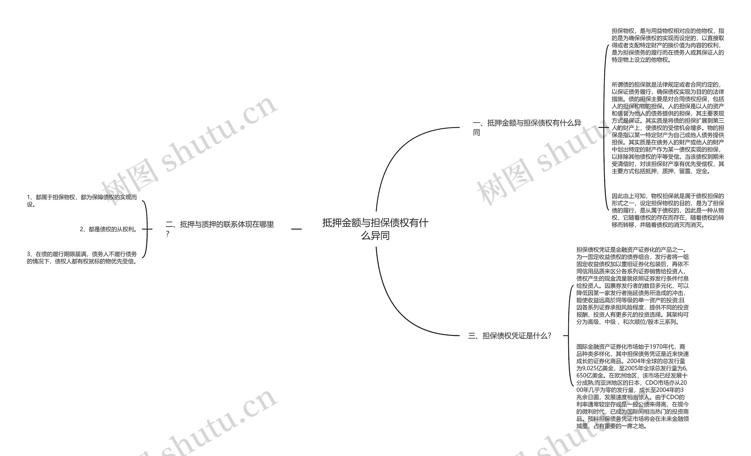 抵押金额与担保债权有什么异同