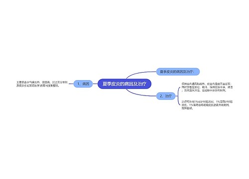 夏季皮炎的病因及治疗