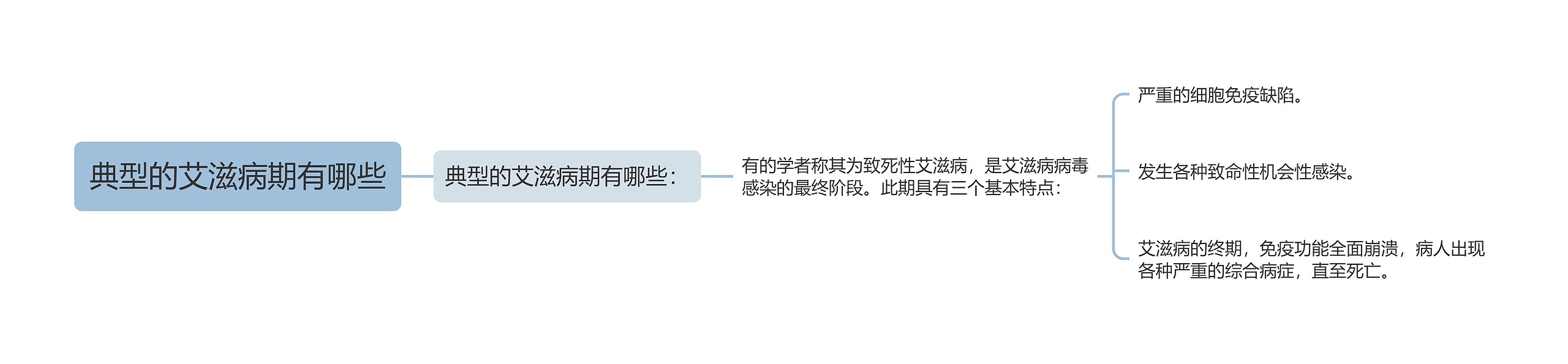 典型的艾滋病期有哪些 典型的艾滋病期有哪些