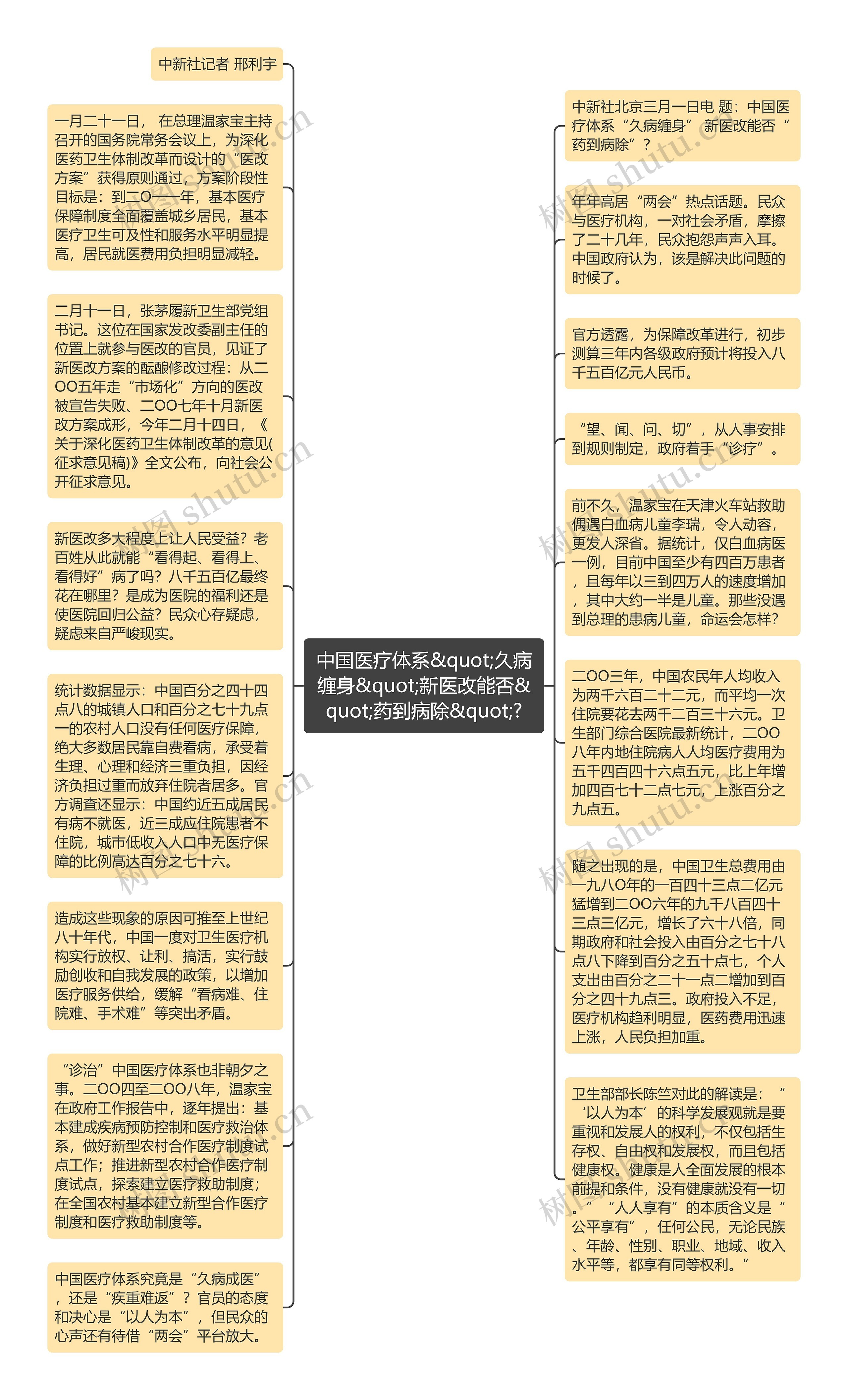 中国医疗体系&quot;久病缠身&quot;新医改能否&quot;药到病除&quot;?