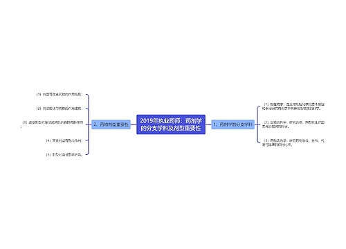 2019年执业药师：药剂学的分支学科及剂型重要性