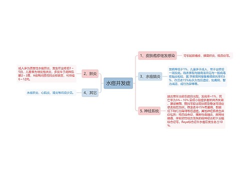 水痘并发症