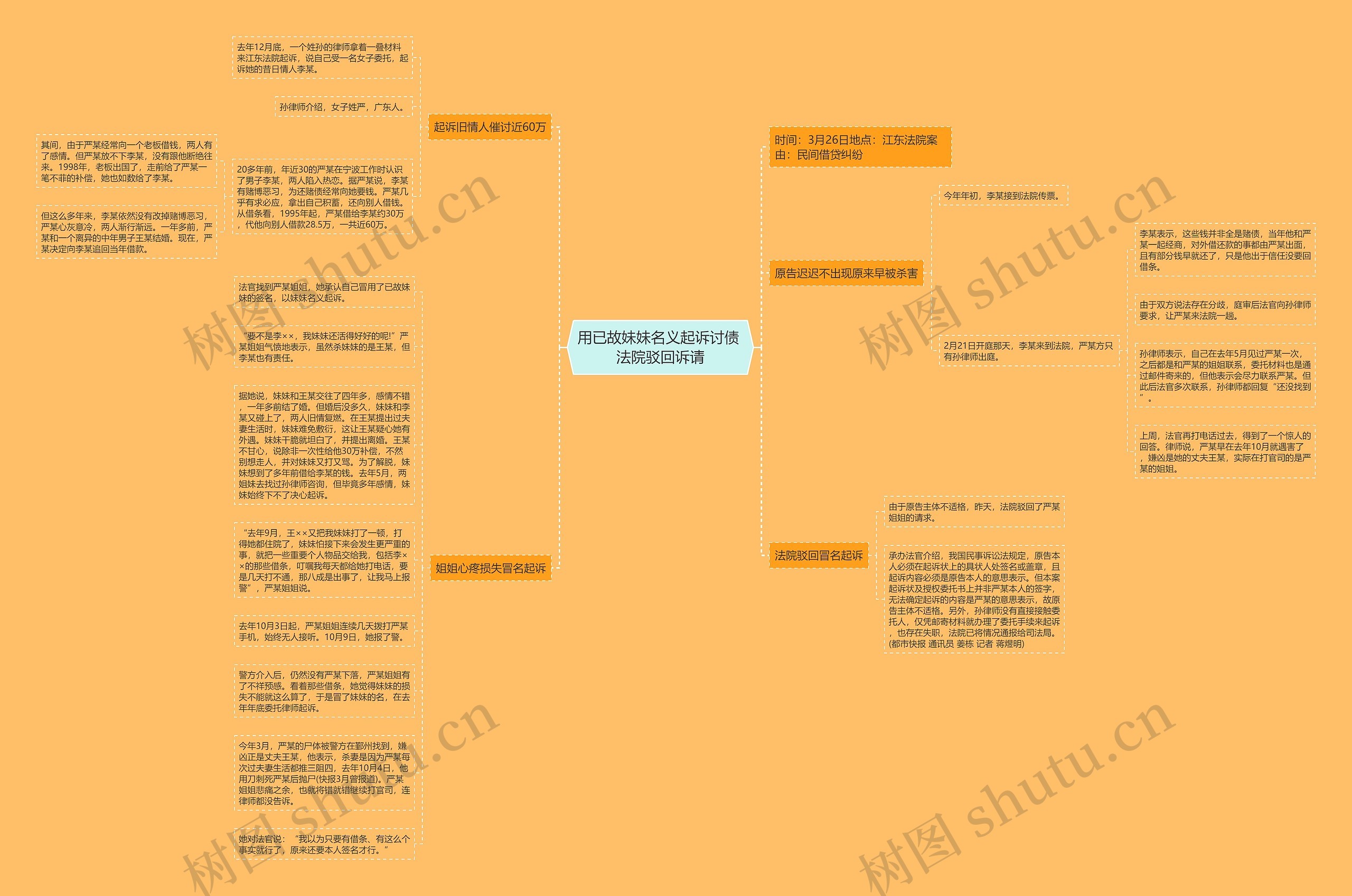 用已故妹妹名义起诉讨债 法院驳回诉请思维导图