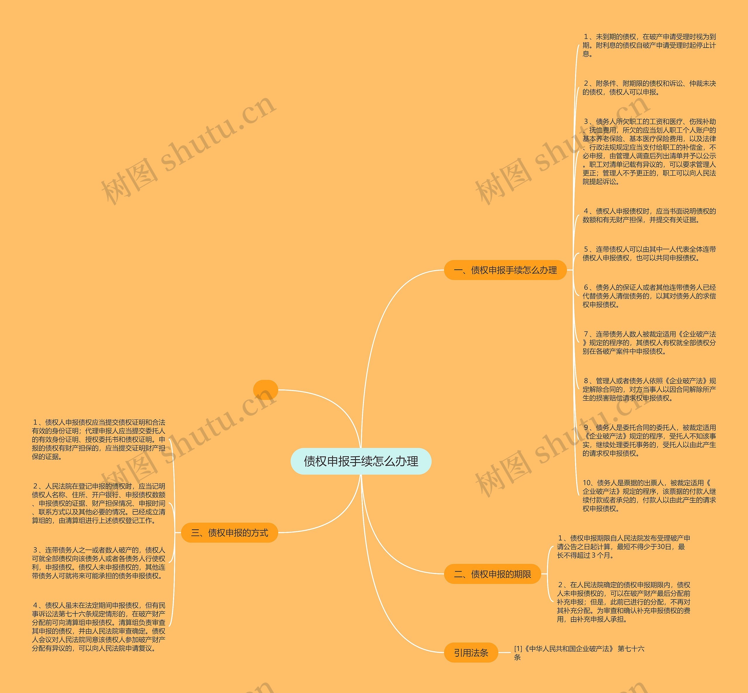 债权申报手续怎么办理思维导图