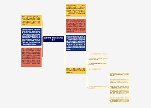 监督管理-食品安全法实施条例