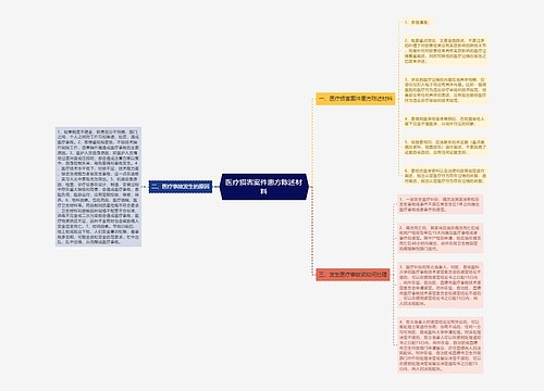 医疗损害案件患方陈述材料