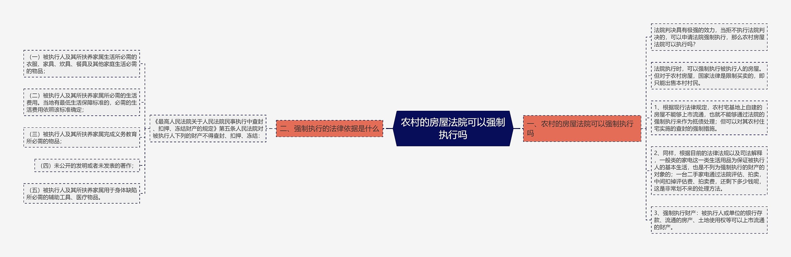 农村的房屋法院可以强制执行吗 农村的房屋法院可以强制执行吗