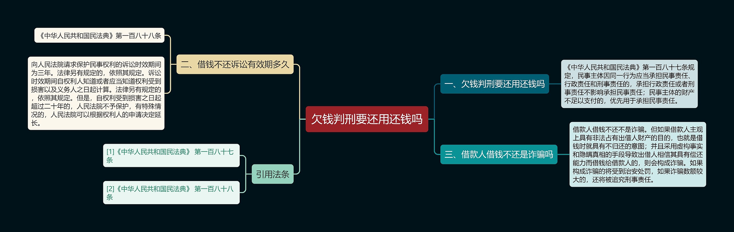 欠钱判刑要还用还钱吗