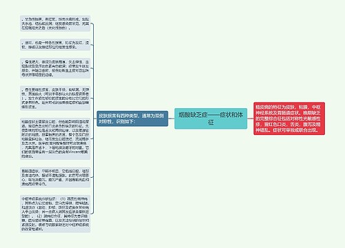 烟酸缺乏症——症状和体征