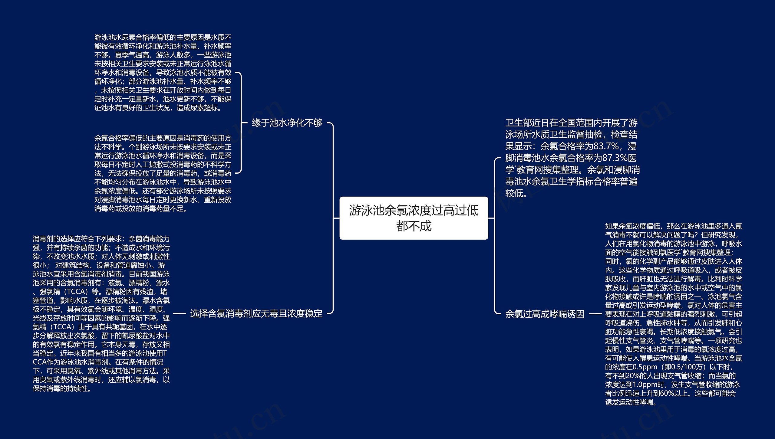 游泳池余氯浓度过高过低都不成思维导图