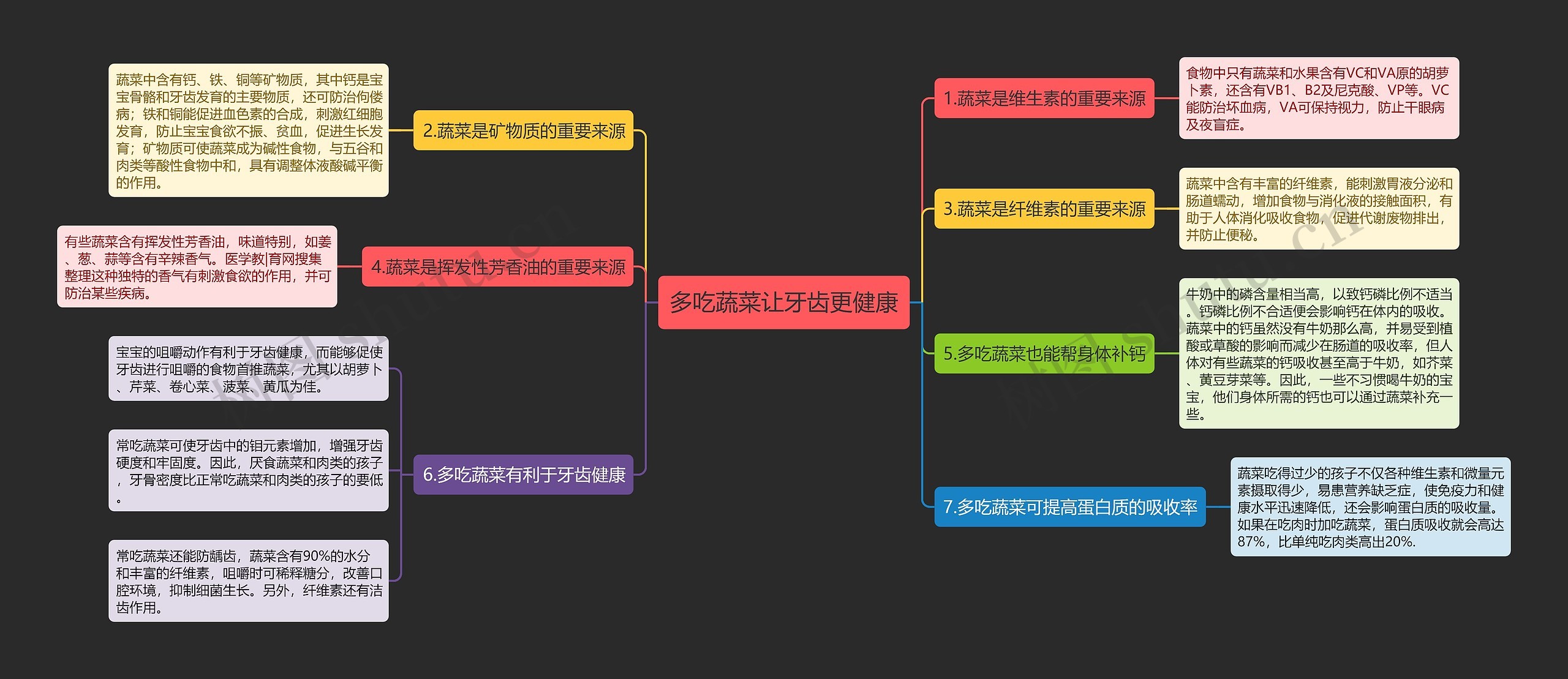 多吃蔬菜让牙齿更健康