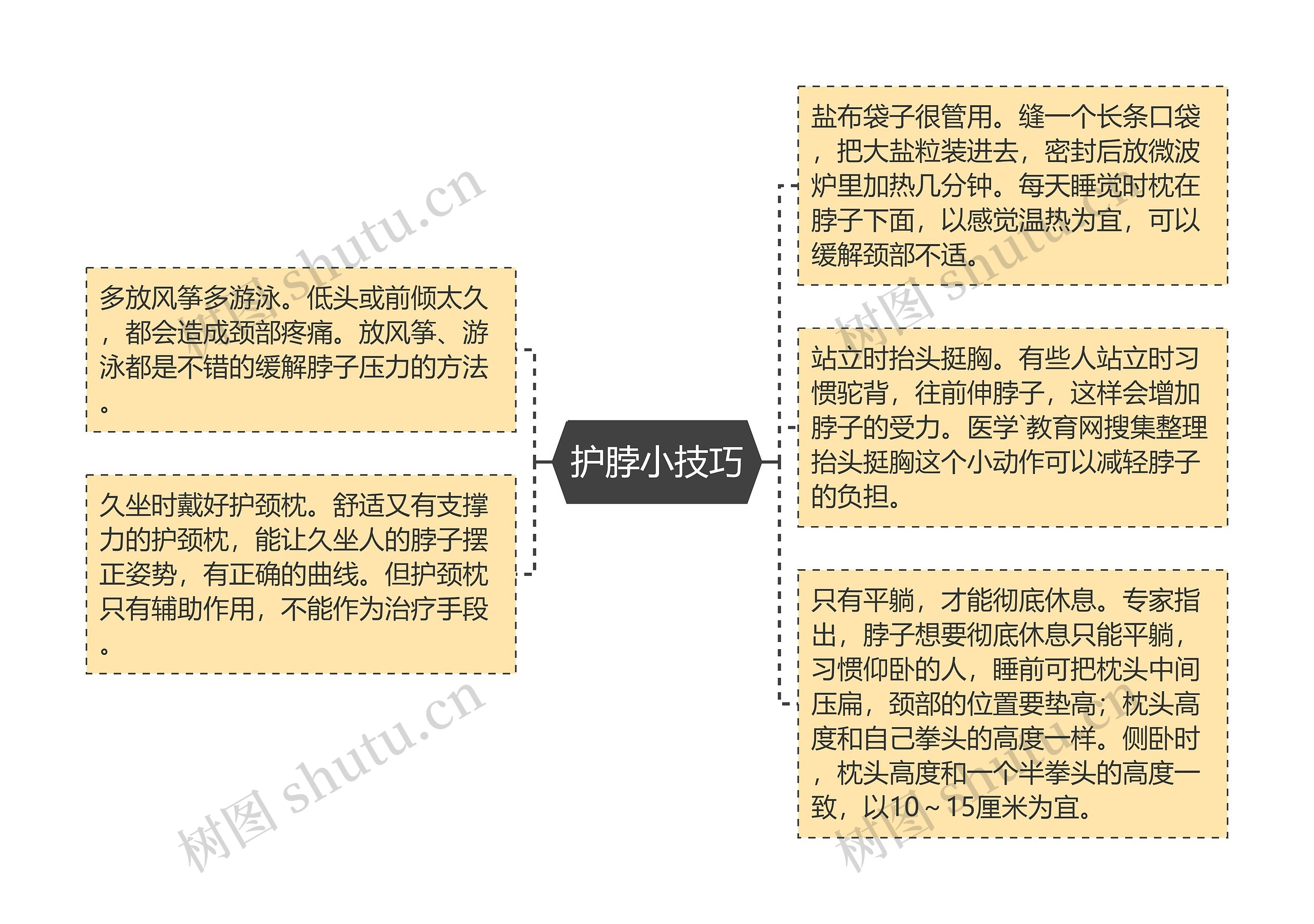 护脖小技巧思维导图