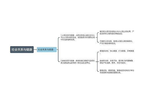 社会关系与健康