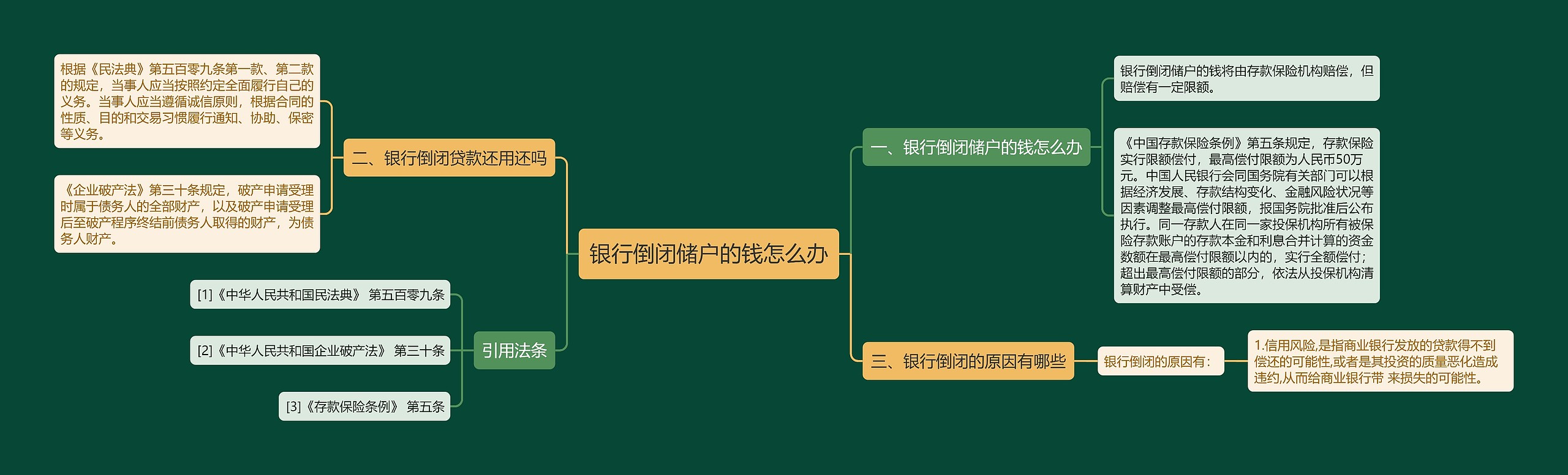 银行倒闭储户的钱怎么办