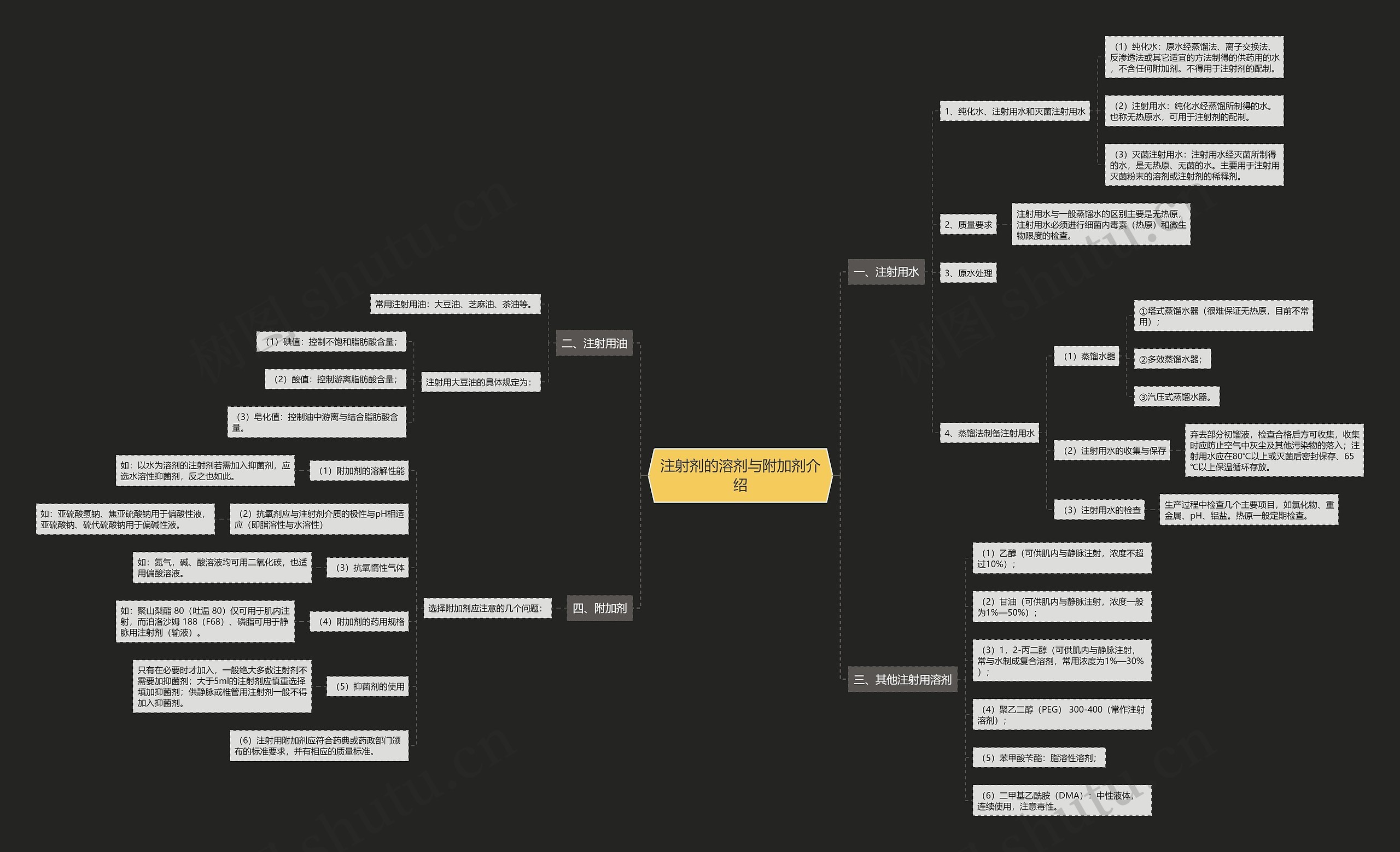注射剂的溶剂与附加剂介绍 注射剂的溶剂与附加剂介绍