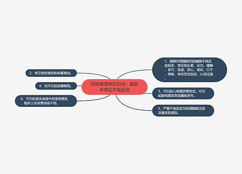 药物毒理学知识点：氯氮平常见不良反应