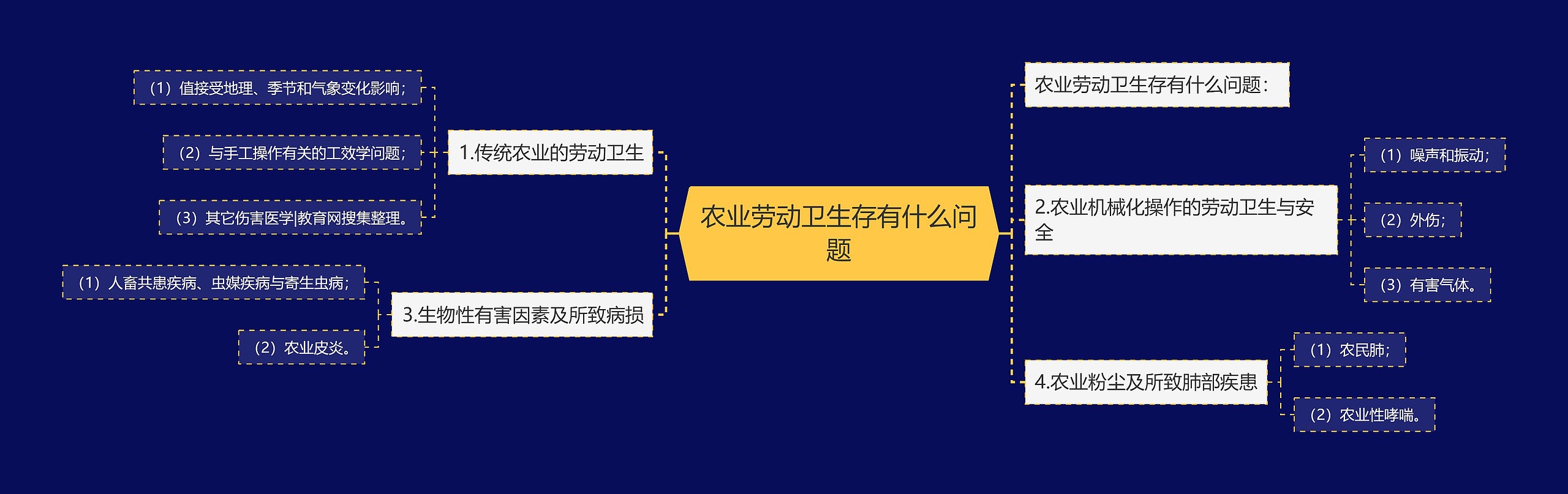 农业劳动卫生存有什么问题 农业劳动卫生存有什么问题