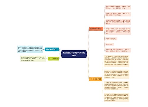 发热的临床表现以及治疗方法