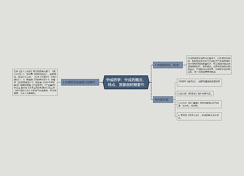 中成药学：中成药概念、特点、发展各时期著作