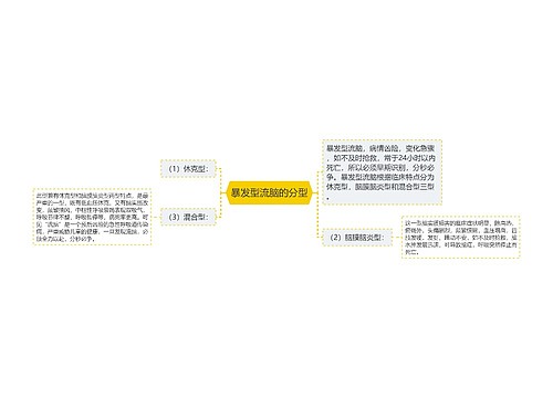 暴发型流脑的分型