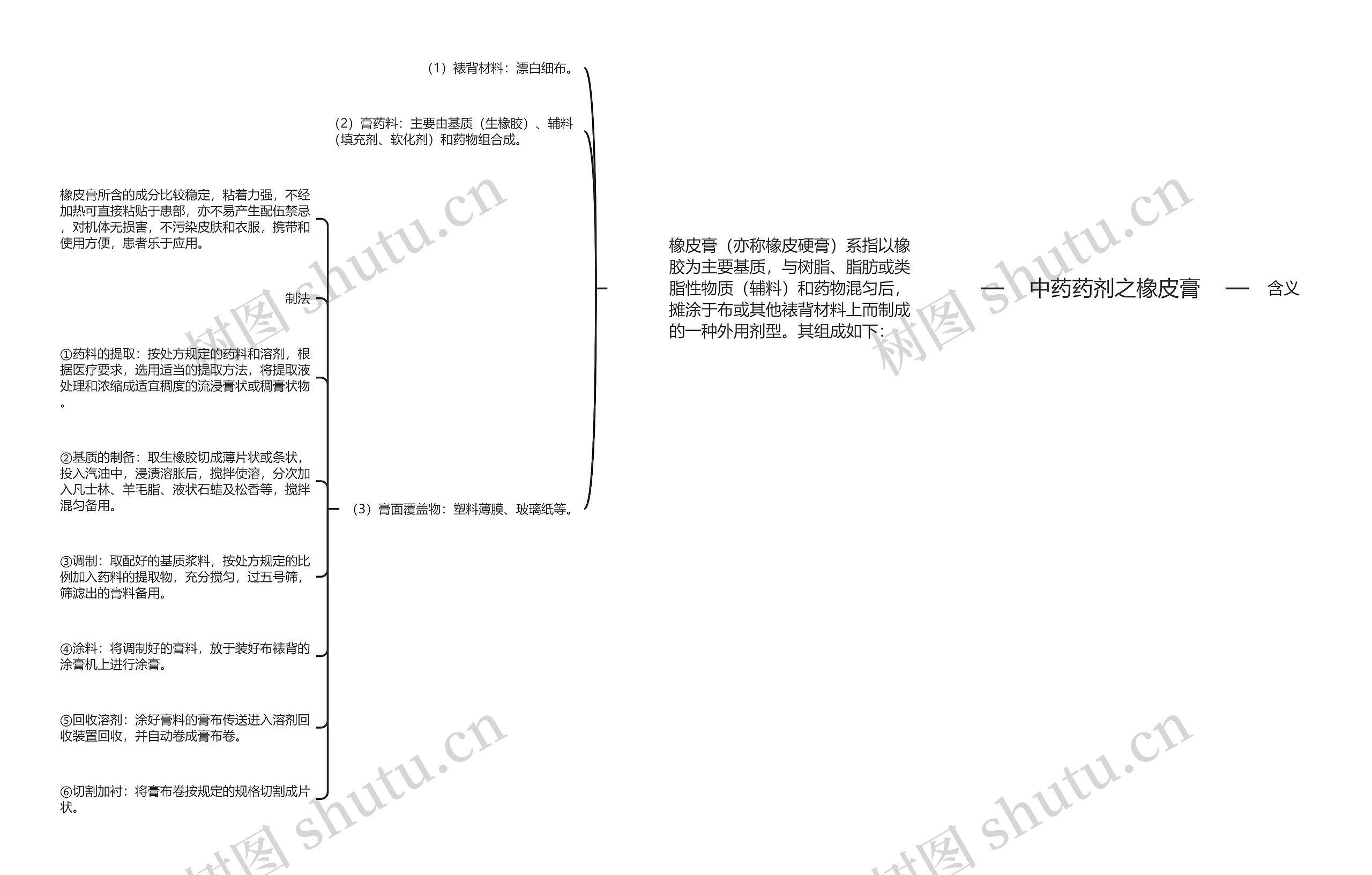 中药药剂之橡皮膏 中药药剂之橡皮膏