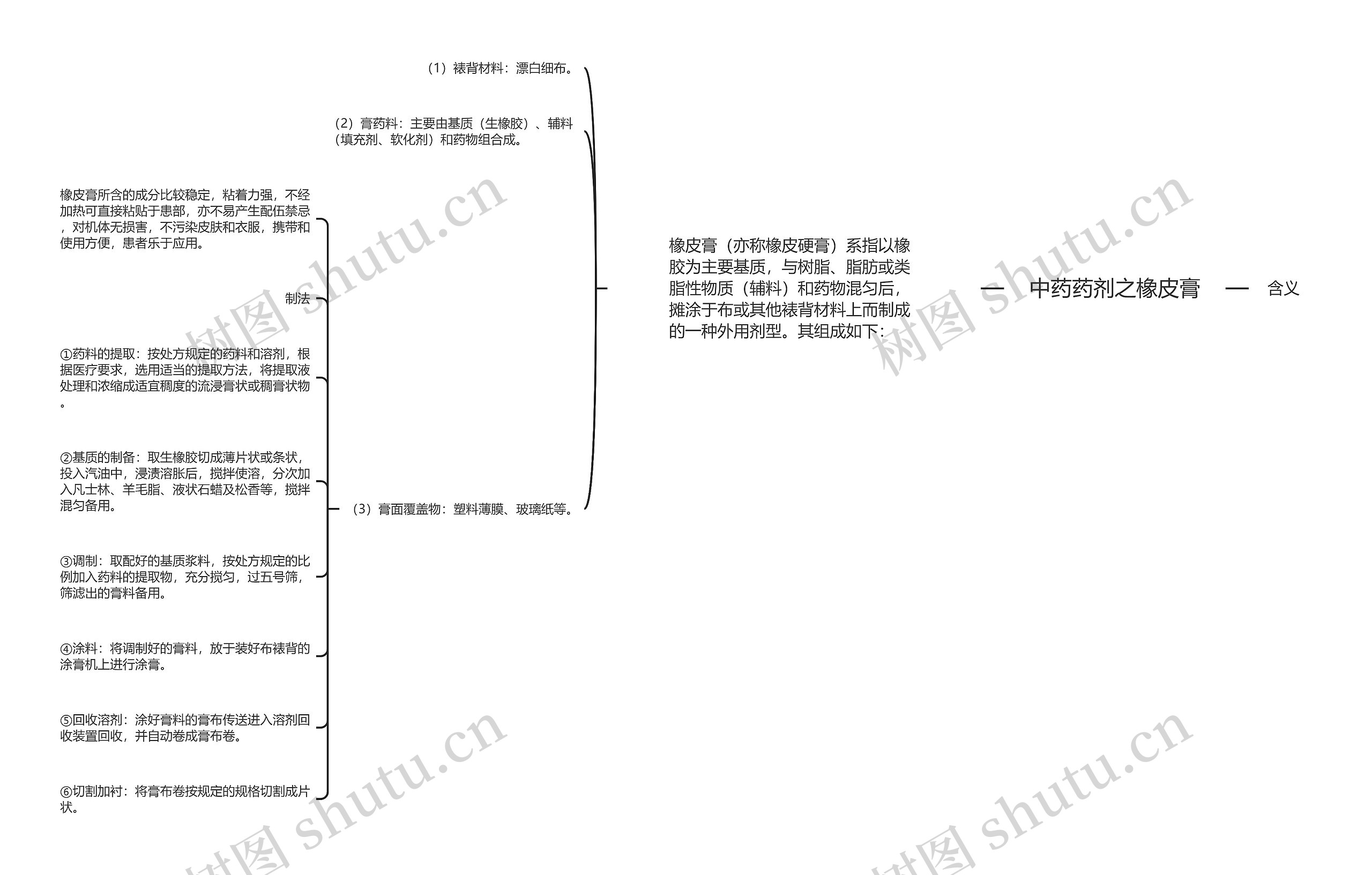 中药药剂之橡皮膏思维导图