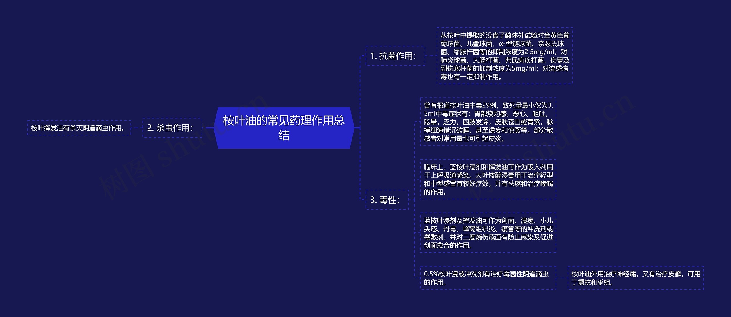 桉叶油的常见药理作用总结思维导图