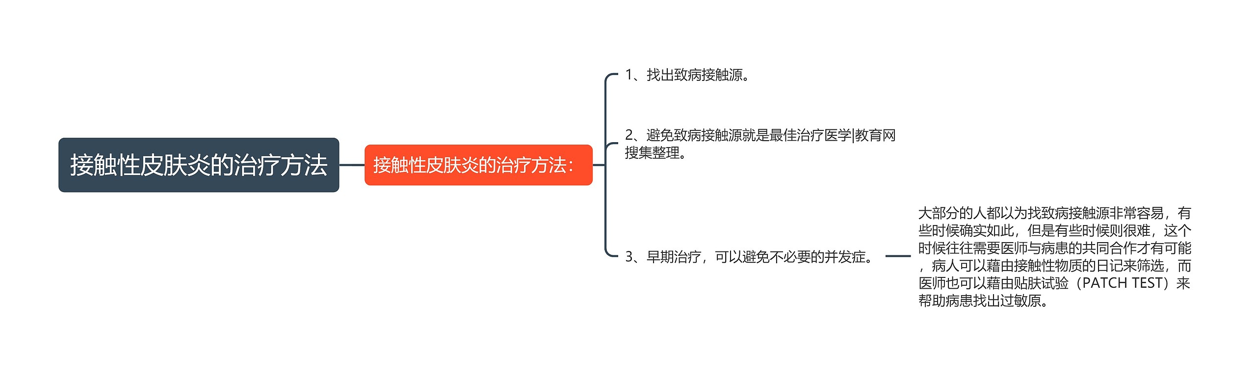 接触性皮肤炎的治疗方法思维导图