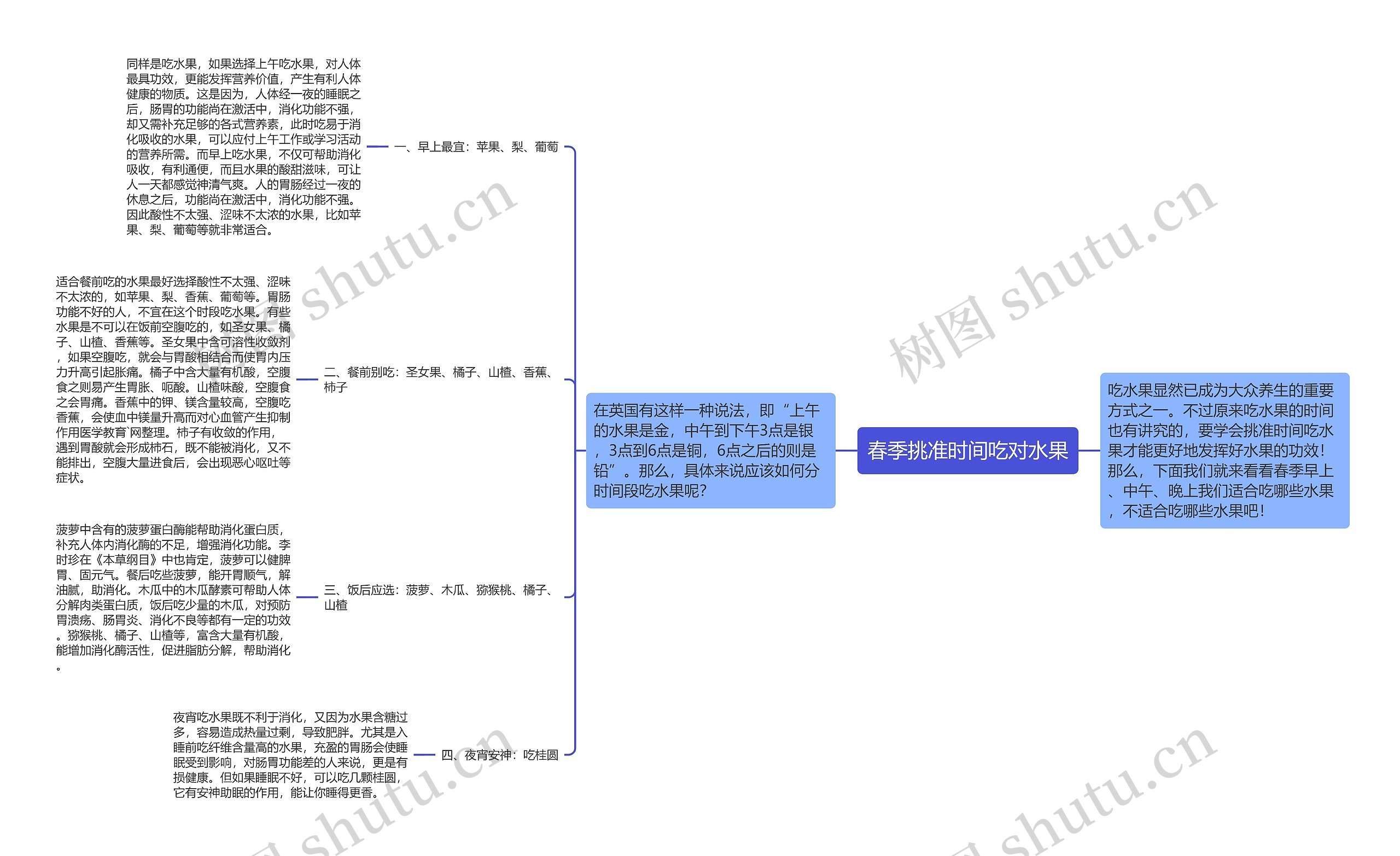 春季挑准时间吃对水果 春季挑准时间吃对水果