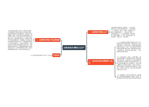 法院竞拍车辆怎么过户