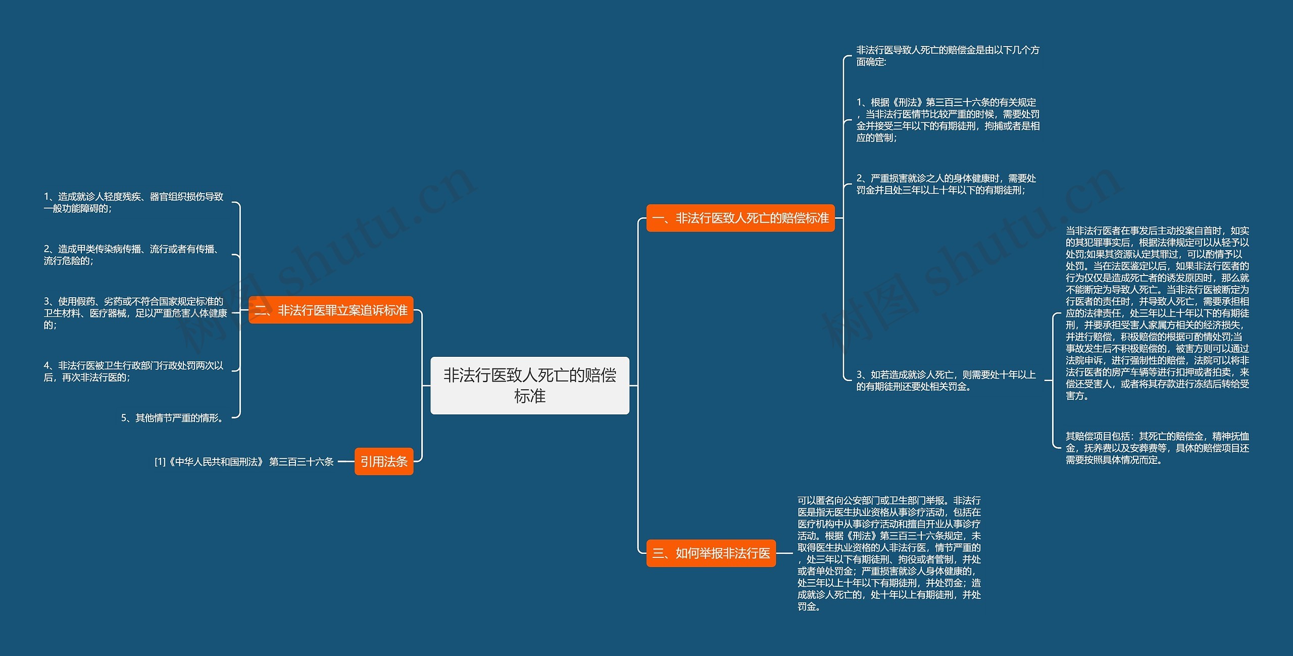 非法行医致人死亡的赔偿标准