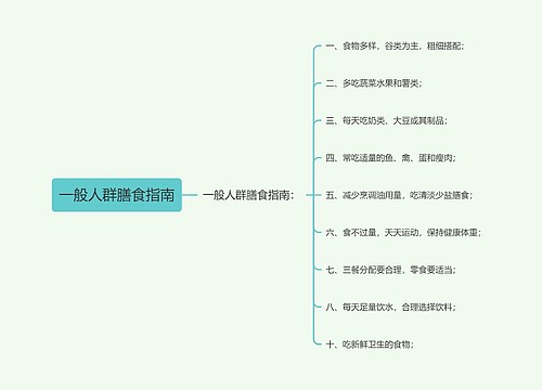 一般人群膳食指南