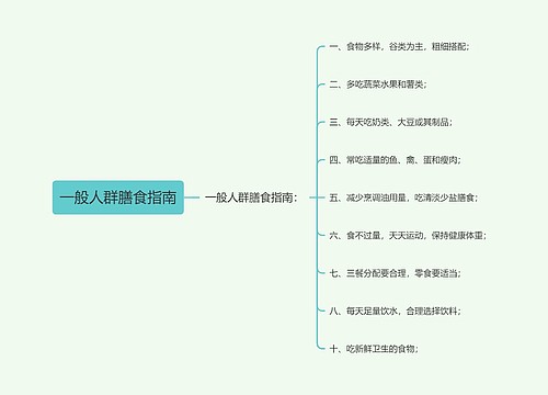 一般人群膳食指南