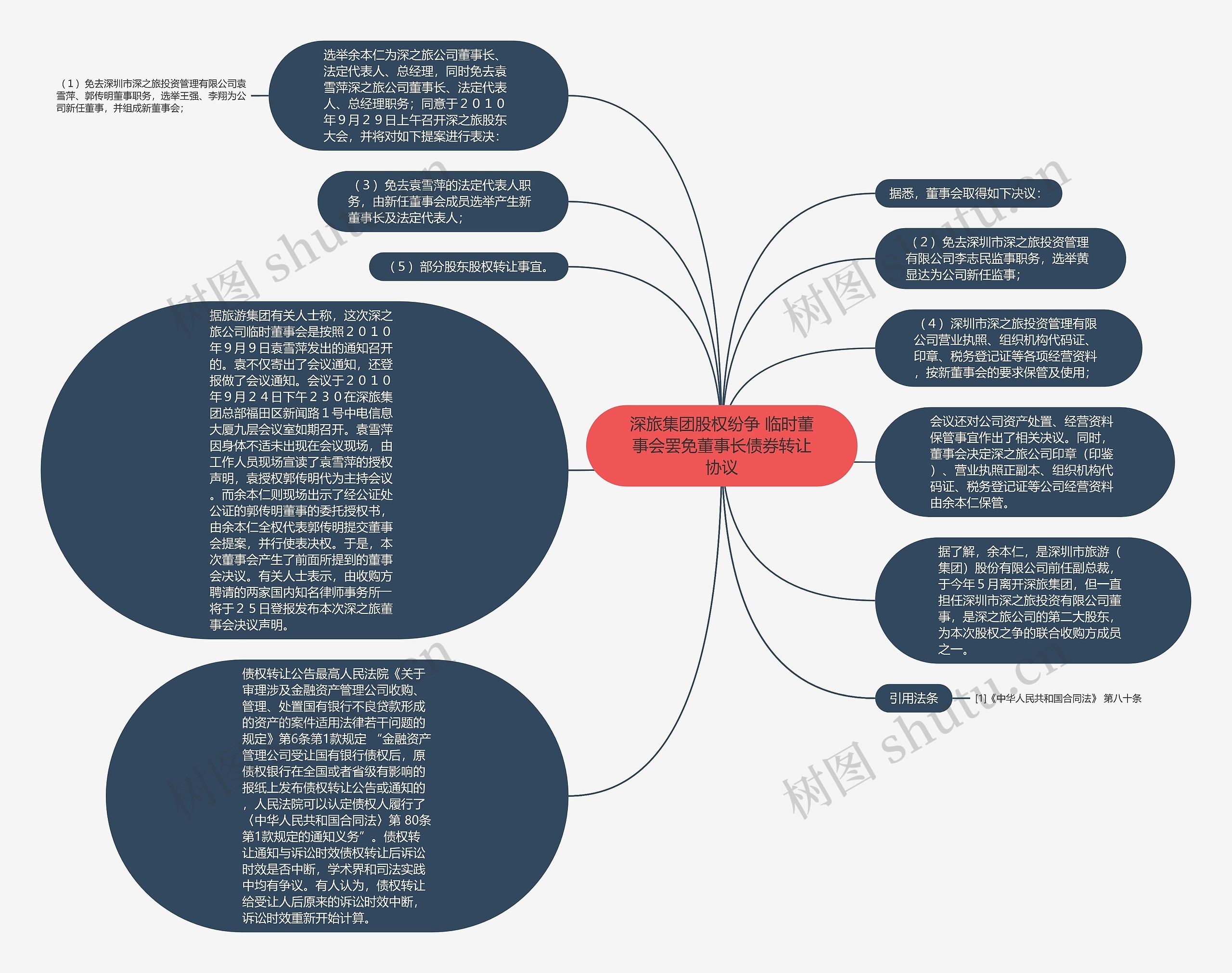 深旅集团股权纷争 临时董事会罢免董事长债券转让协议