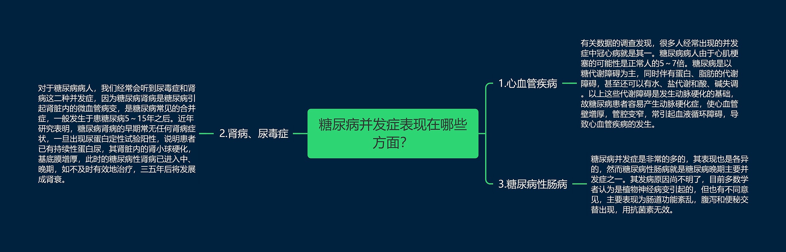 糖尿病并发症表现在哪些方面？