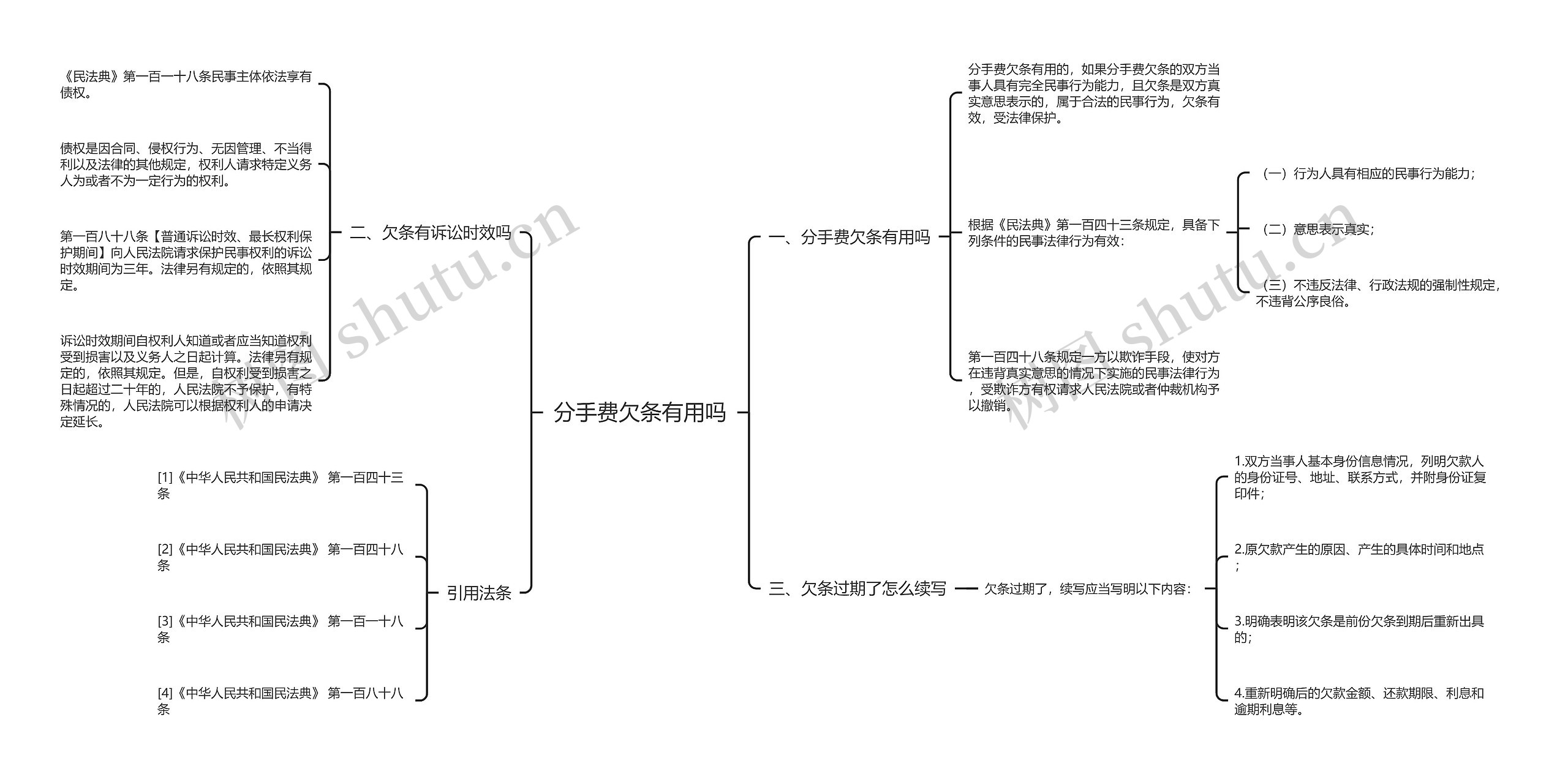 分手费欠条有用吗