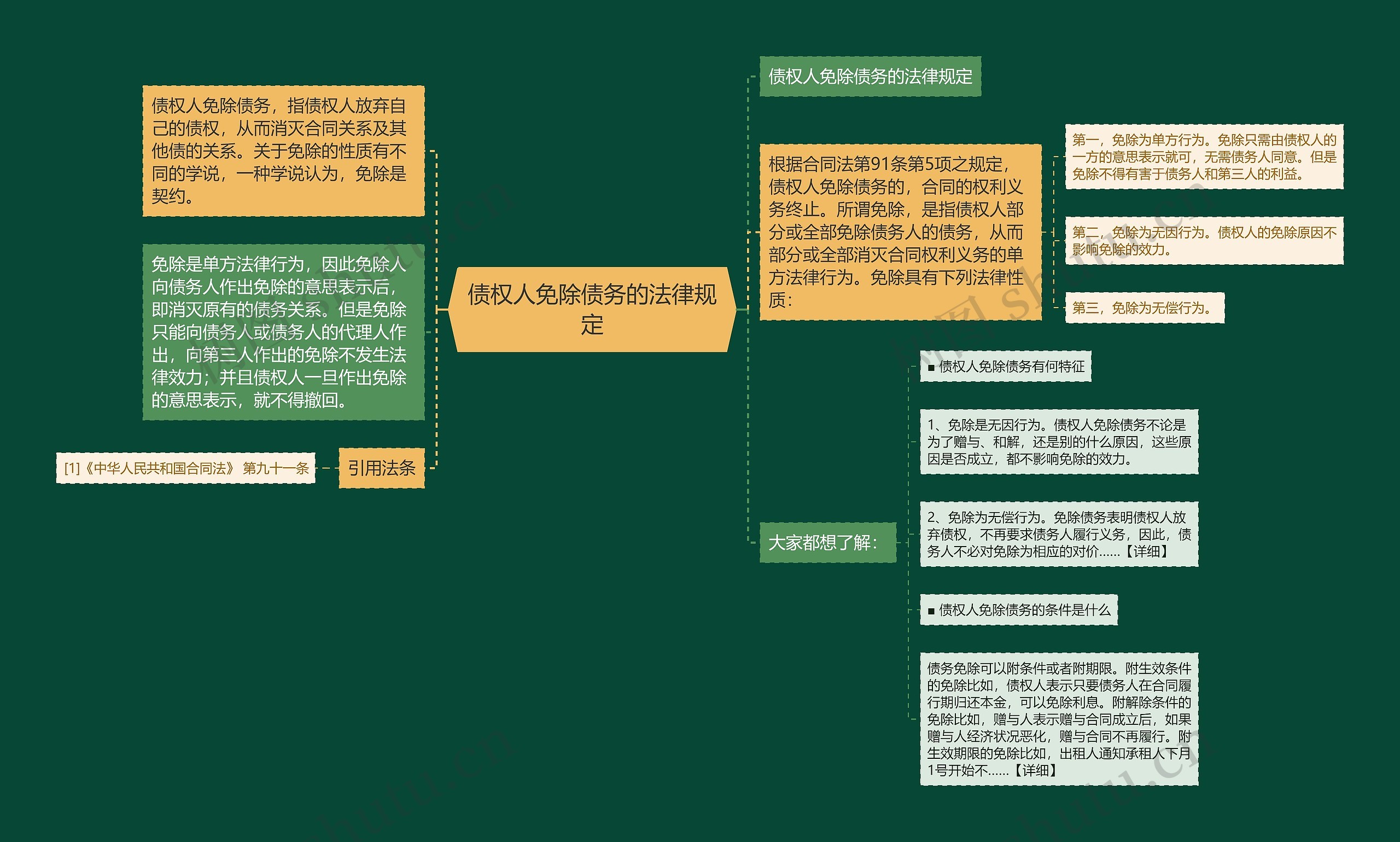 债权人免除债务的法律规定