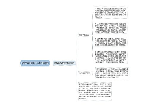 债权申报的方式和期限