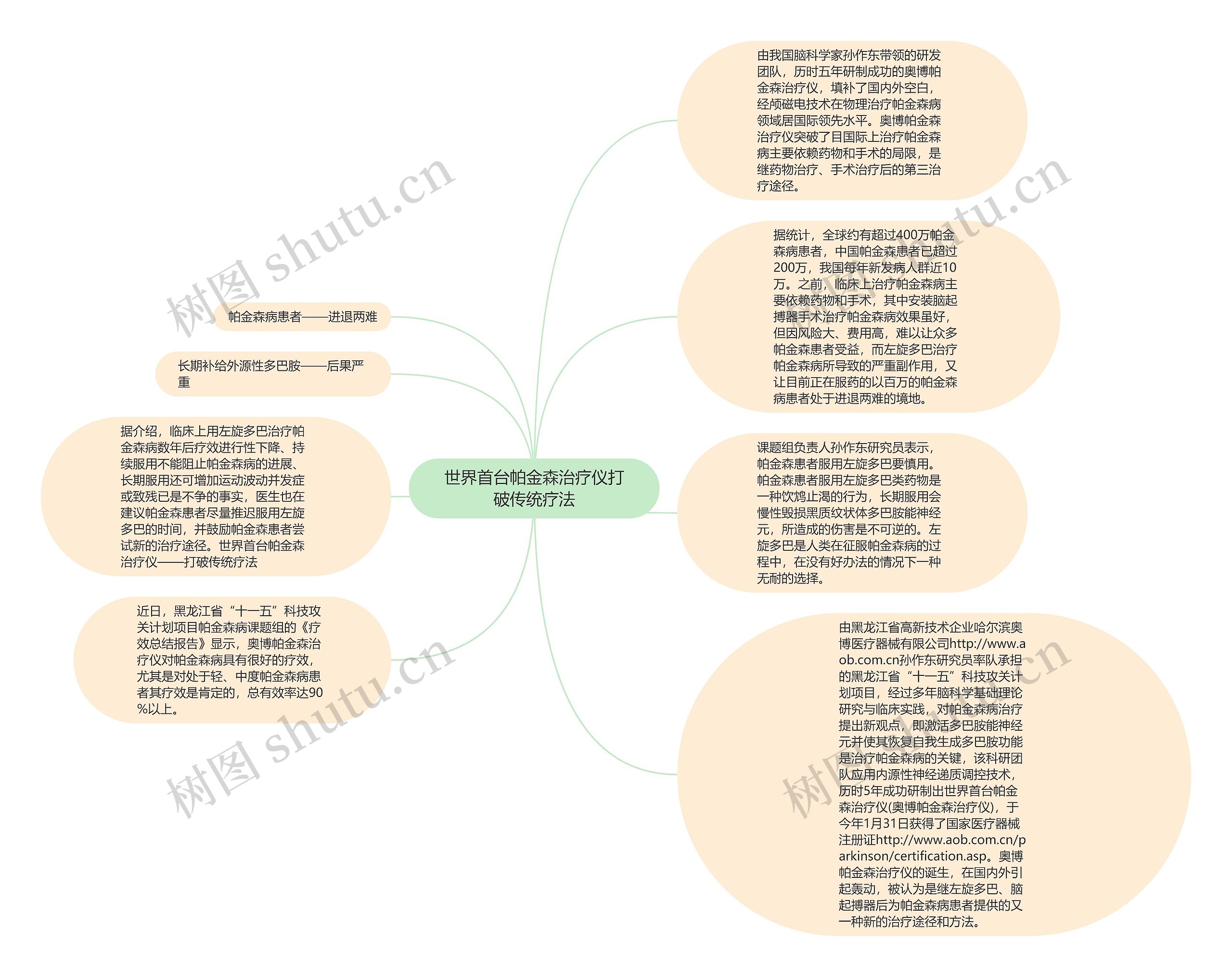 世界首台帕金森治疗仪打破传统疗法思维导图